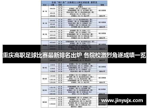 重庆高职足球比赛最新排名出炉 各院校激烈角逐成绩一览